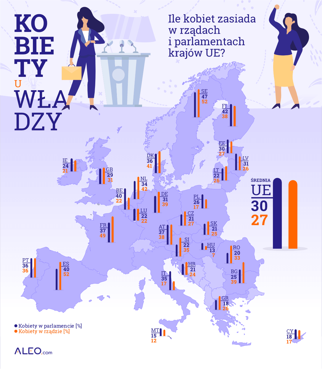 Инфографика, показывающая участие женщин в политике в странах ЕС
