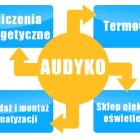 Audyko