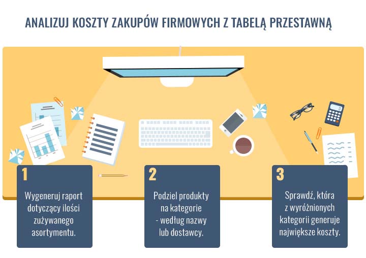 Analizuj koszty zakupów firmowych z tabelą przestawną