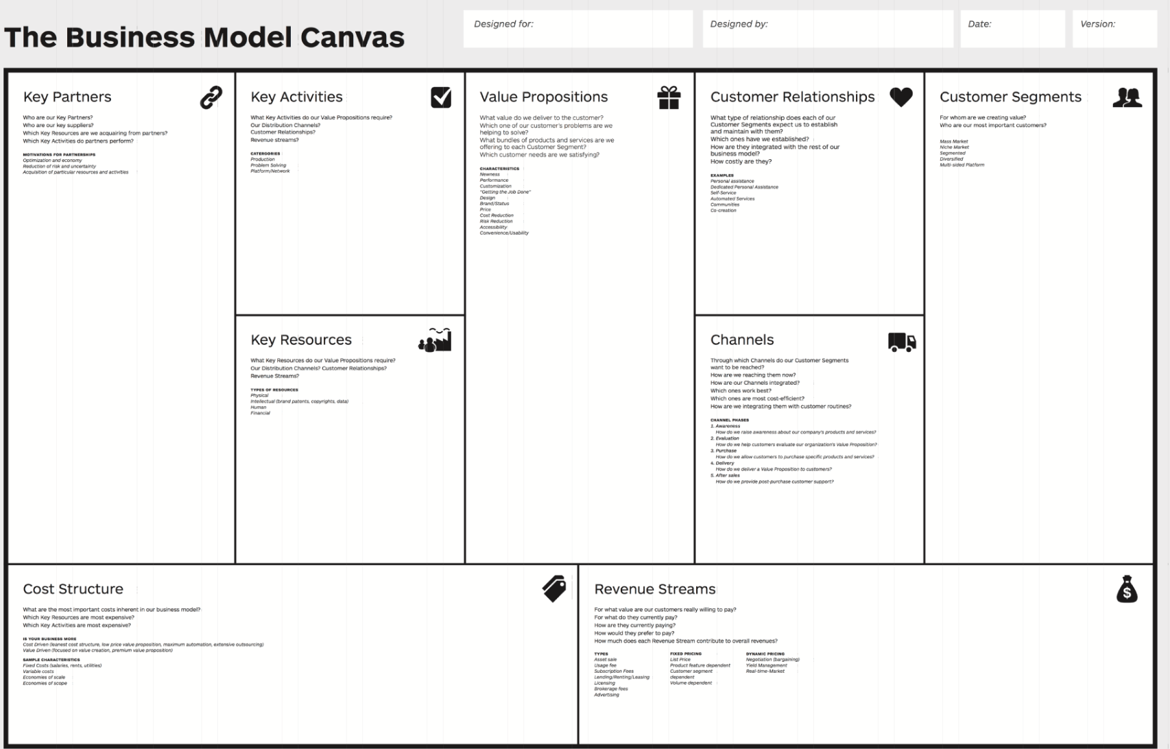 Struktura Business Canvas Model