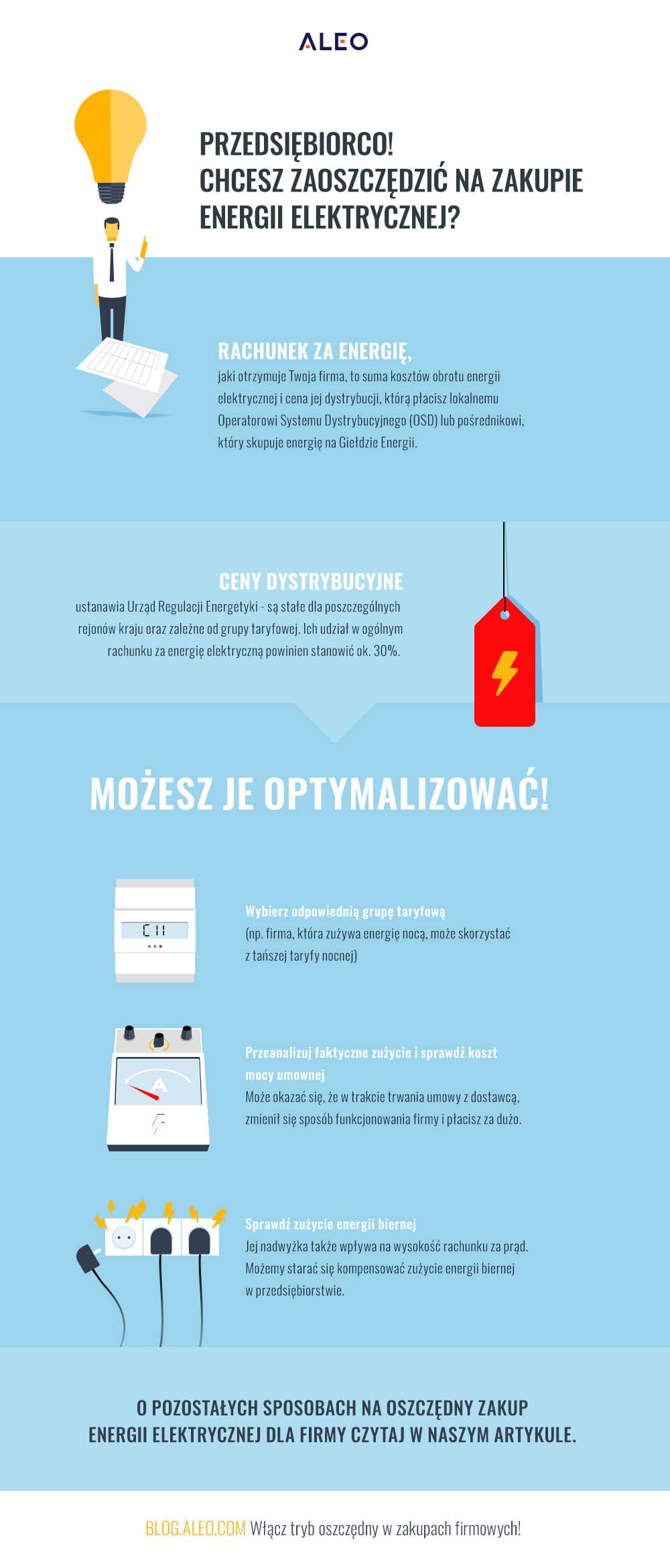 Infografika: Wybierz najlepszą ofertę energii elektrycznej dla swojej firmy