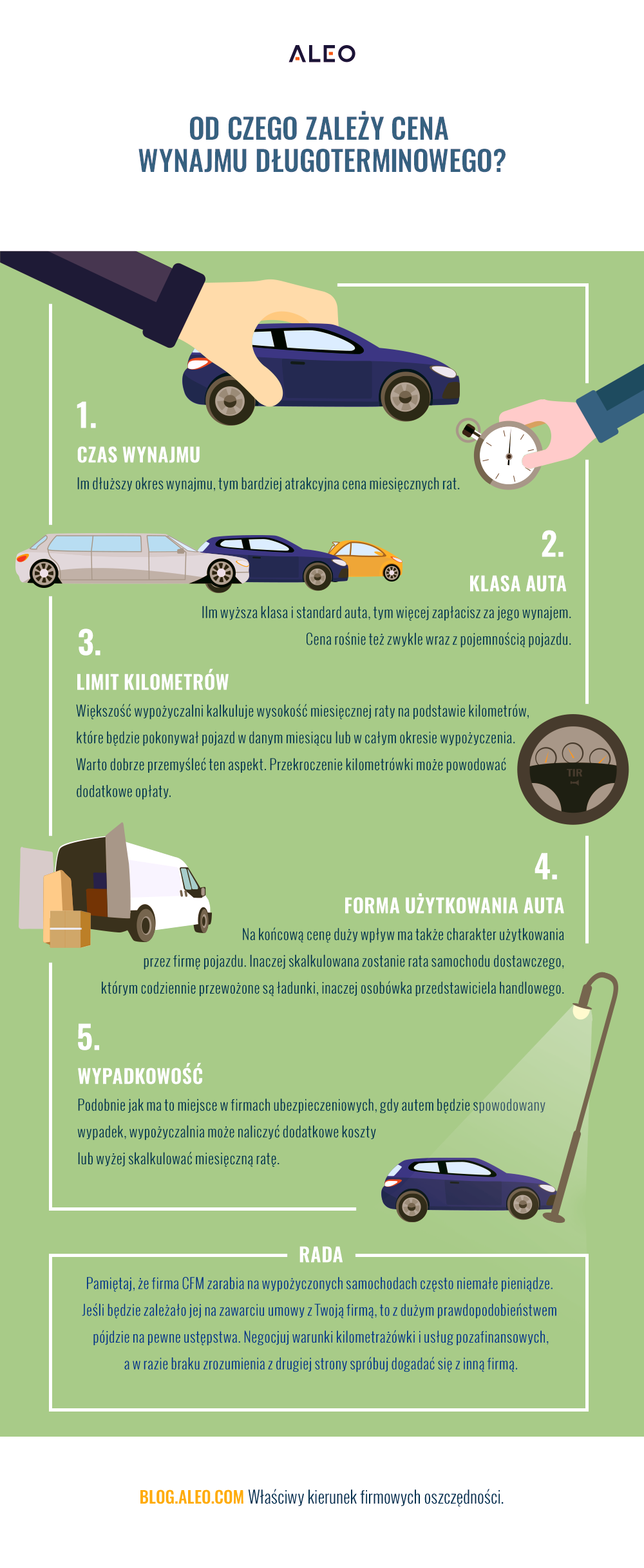 Infografika: Usługi kadrowo-płacowe – od podszewki