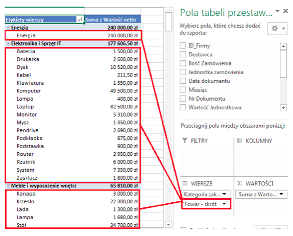 Pola tabeli przestawnej