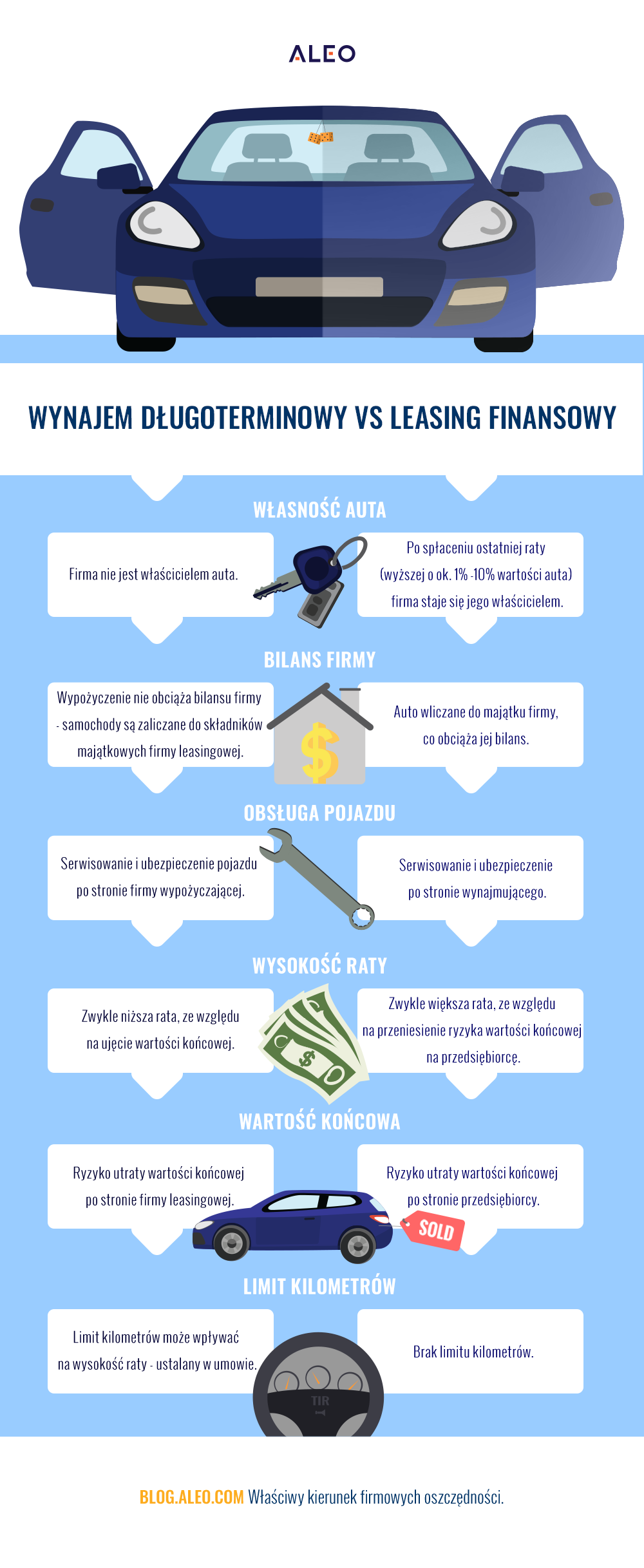 Infografika: Usługi kadrowo-płacowe – od podszewki